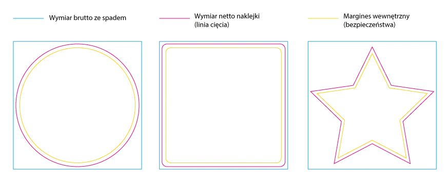 Druk naklejek w domu: Od projektu do cięcia zrób to sam!
