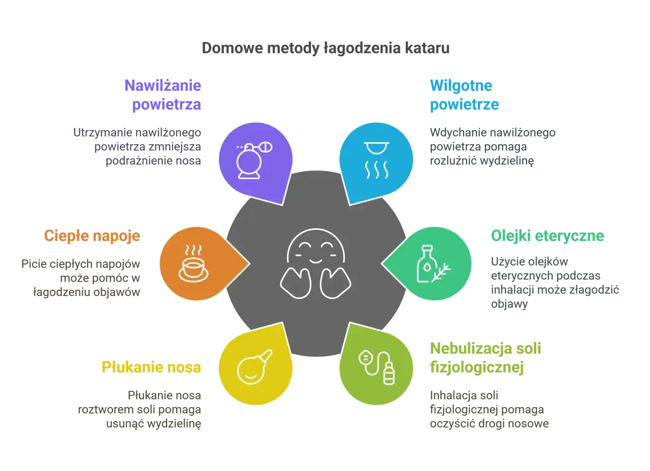 Zatkany nos u dziecka: Skuteczne metody dla każdego wieku!