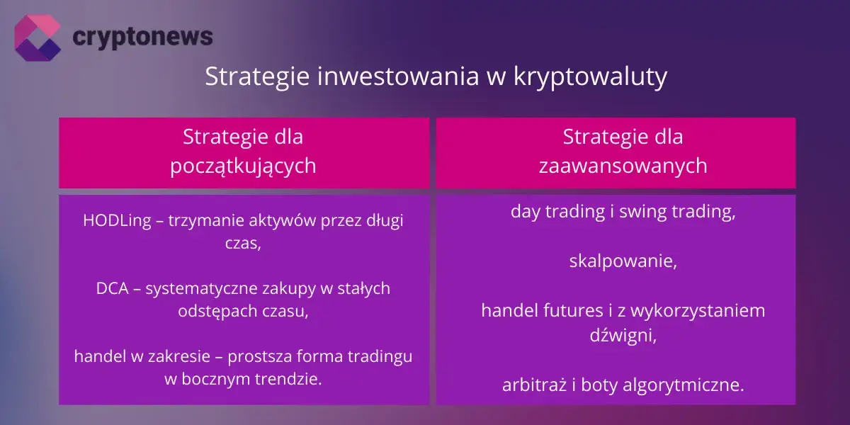 Kryptowaluty: Jak skutecznie inwestować? Sygnały, strategie, podatki 2026