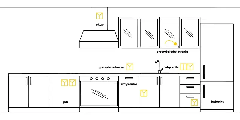 Jakie gniazdo pod piekarnik? Kluczowe informacje o podłączeniu i bezpieczeństwie
