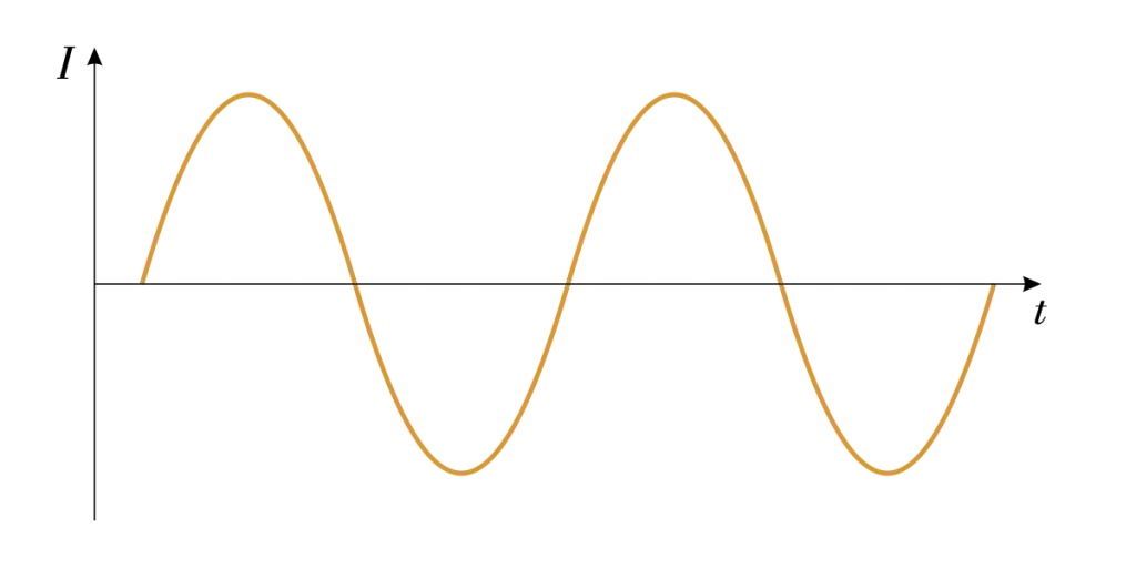 Dlaczego prąd zmienny jest lepszy od stałego – odkryj kluczowe zalety