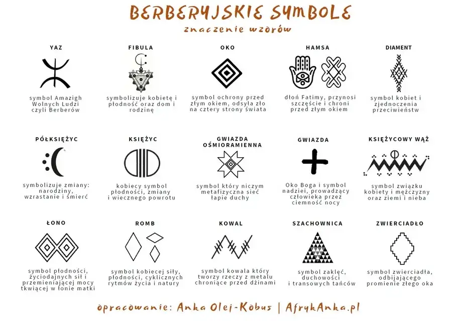 Poznaj ukrytą moc symboli magicznych: znaczenie i wpływ na życie człowieka