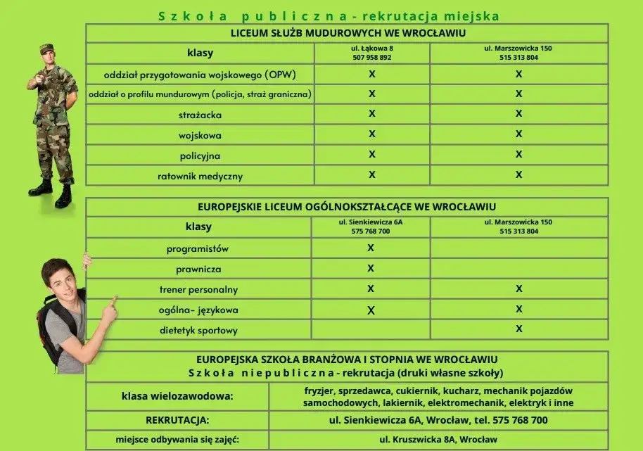Ile punktów potrzebujesz do liceum służb mundurowych we Wrocławiu?