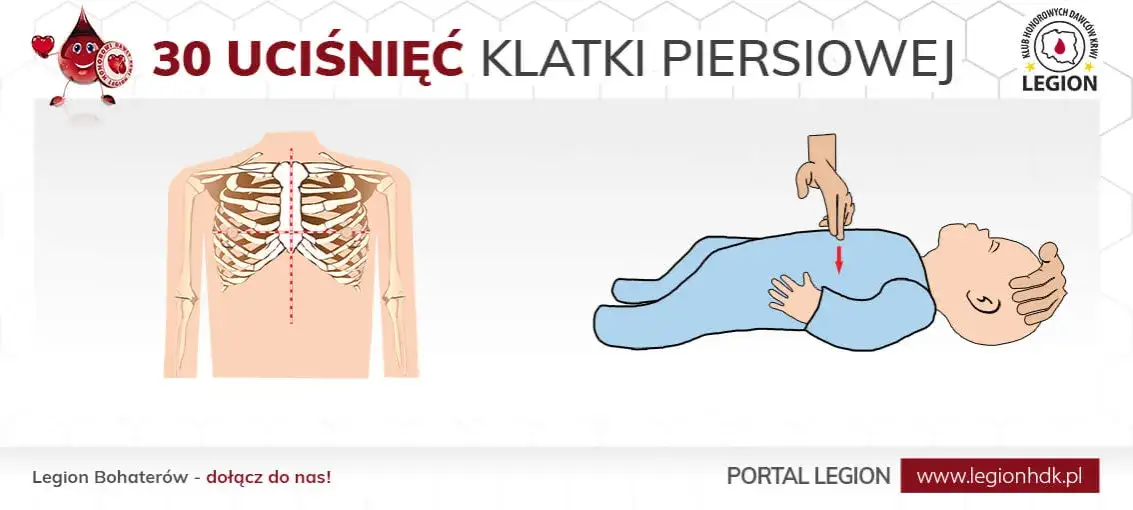 Ile ucisków klatki piersiowej? Kluczowe zasady RKO dla każdego