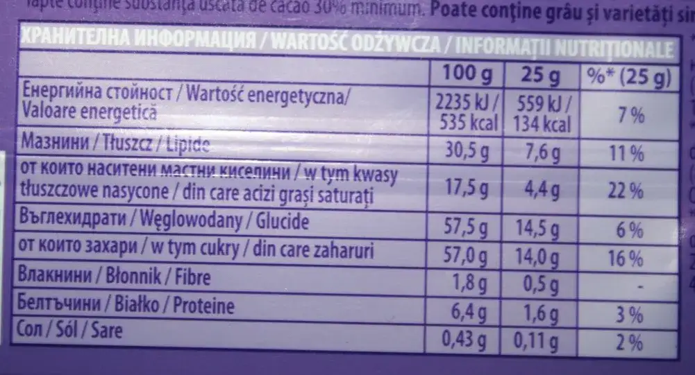 Ile kalorii ma czekolada Milka? Zaskakujące fakty o kaloriach