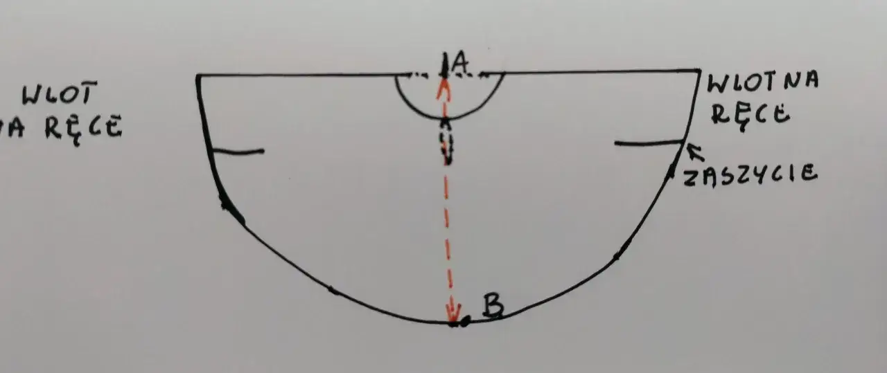 Jak uszyć pelerynkę Czerwonego Kapturka - proste kroki i porady