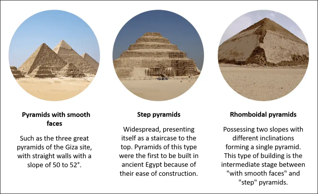 Jak powstały piramidy? Obalamy mity, odkrywamy geniusz Egipcjan