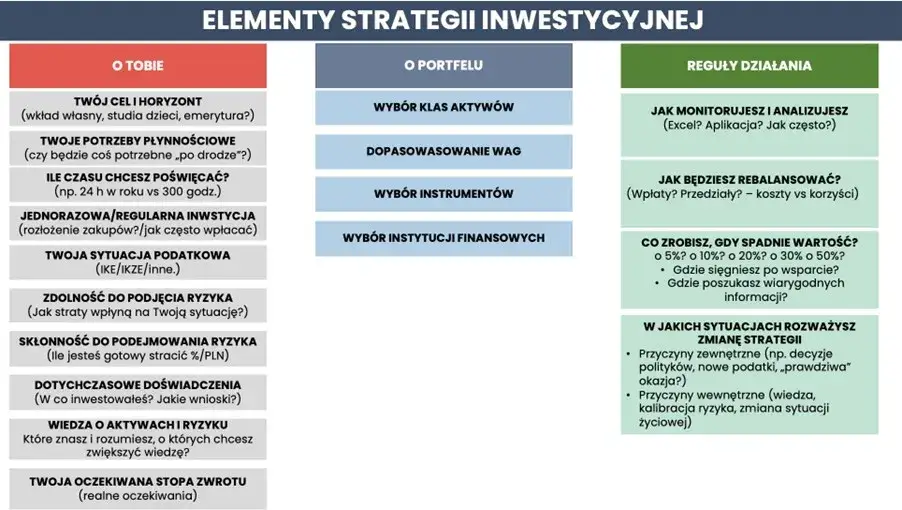 Ile można zarobić na akcjach? Oczekiwania i strategie inwestycyjne