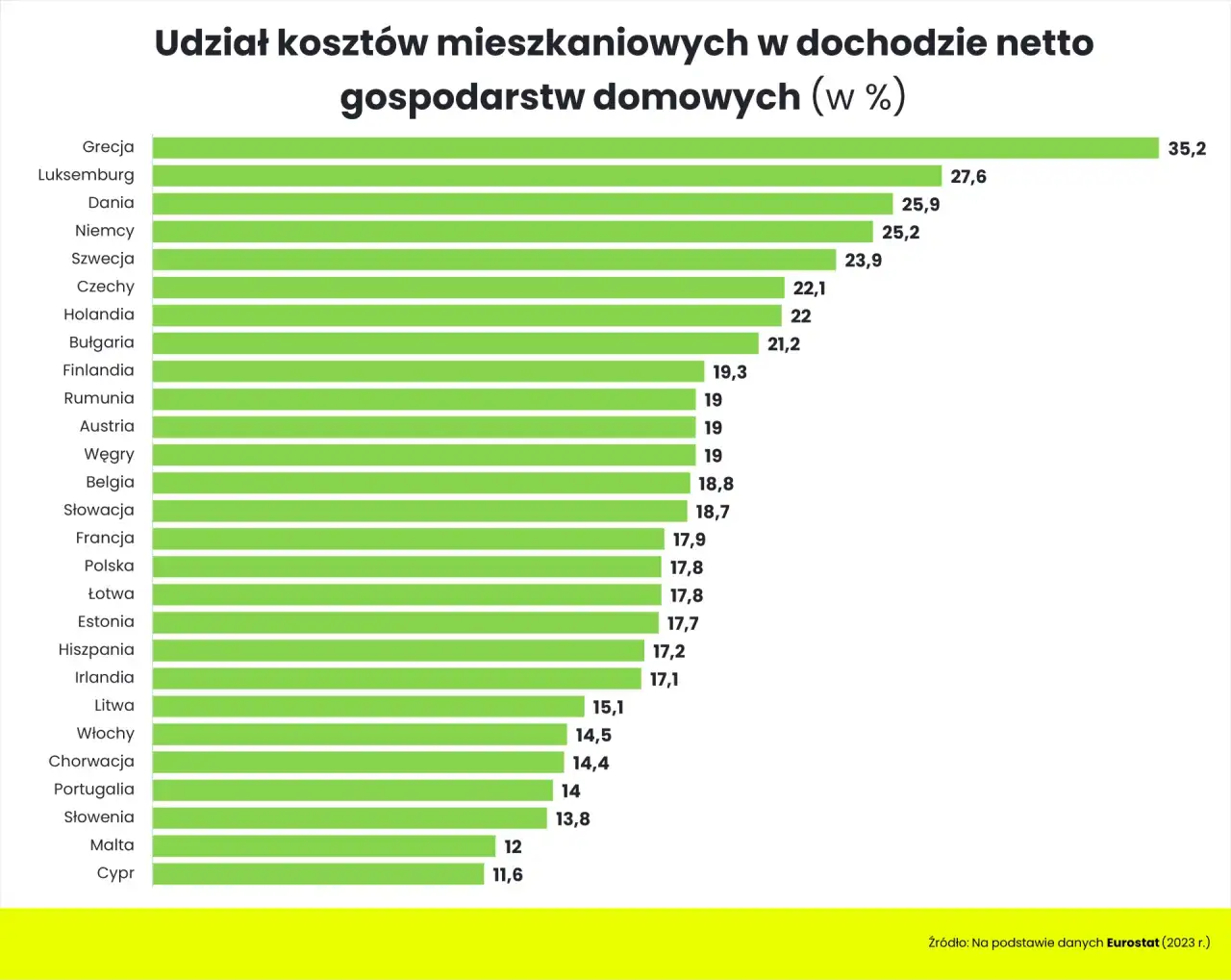 Ile kosztuje utrzymanie mieszkania? Poznaj ukryte wydatki i oszczędności