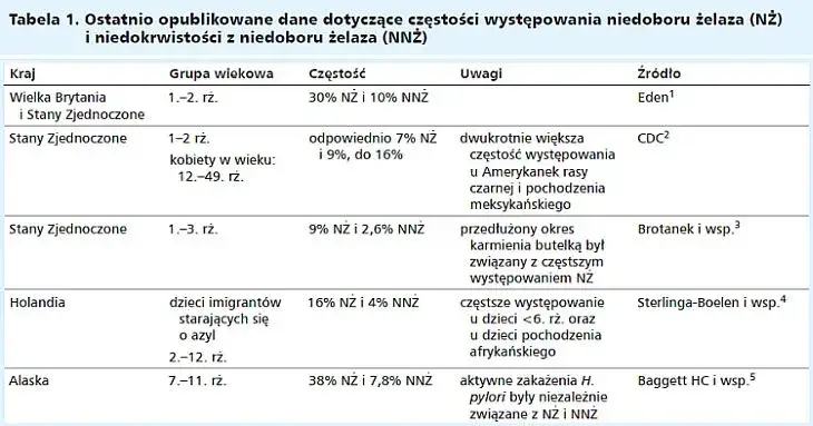 Niedobór żelaza u niemowląt: Jak rozpoznać cichego wroga rozwoju?