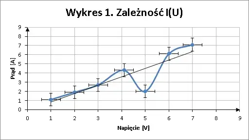 Jak napisać sprawozdanie z chemii, aby uniknąć najczęstszych błędów