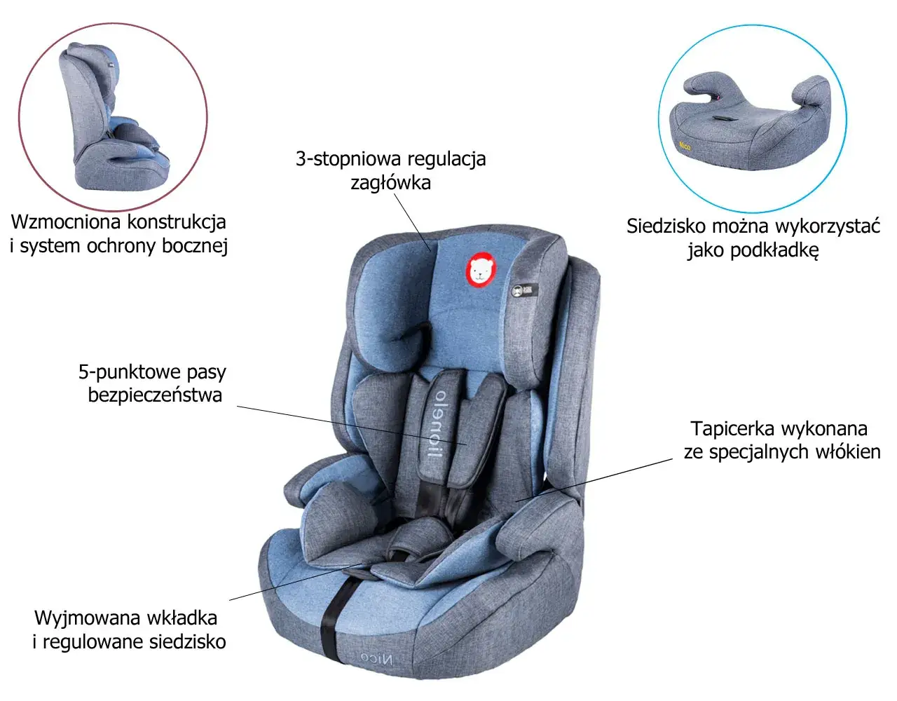 Fotelik samochodowy do kiedy? Oto przepisy i ważne zalecenia bezpieczeństwa