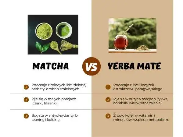 Matcha czy Yerba Mate? Wybierz idealne pobudzenie dla siebie!