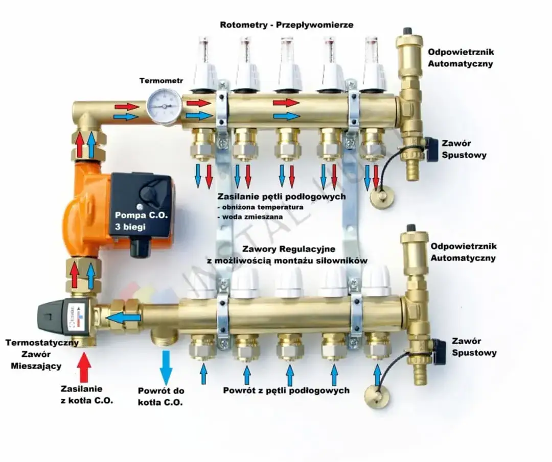 Jak podłączyć rozdzielacz do grzejników - uniknij najczęstszych błędów