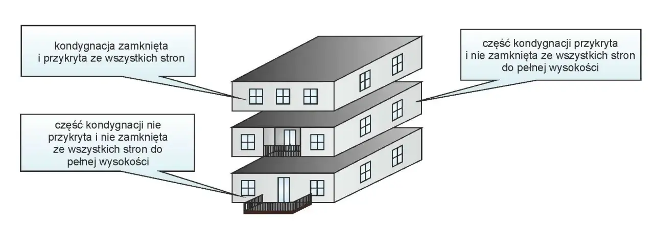 Co to jest kondygnacja budynku? Kluczowe informacje i definicje