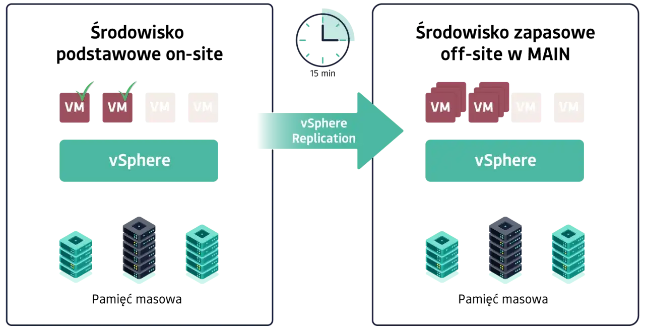 Jak zapisać aplikacje w chmurze i uniknąć utraty danych?