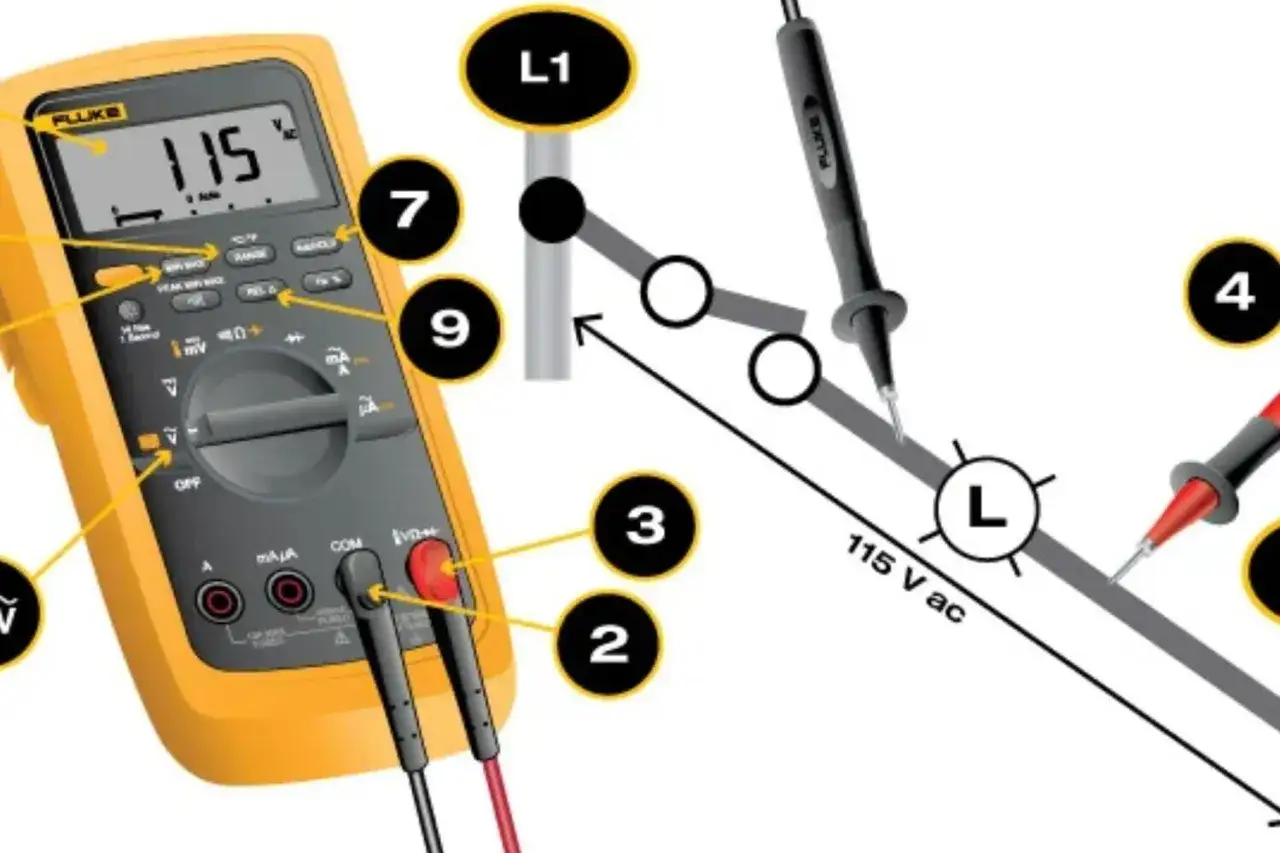 Ilustracja pokazuje, jak używać multimetru do pomiaru napięcia 115 V AC. Multimetr Fluke 115 jest gotowy do pracy.