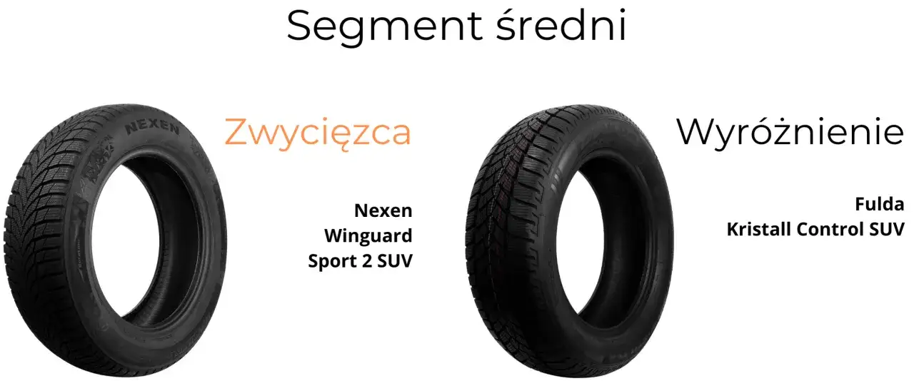 Jakie opony do SUV wybrać, by zapewnić bezpieczeństwo i komfort?