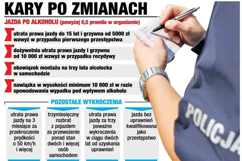 Co grozi kierowcy za jazdę po pijanemu? Kary, konsekwencje i obrona prawna