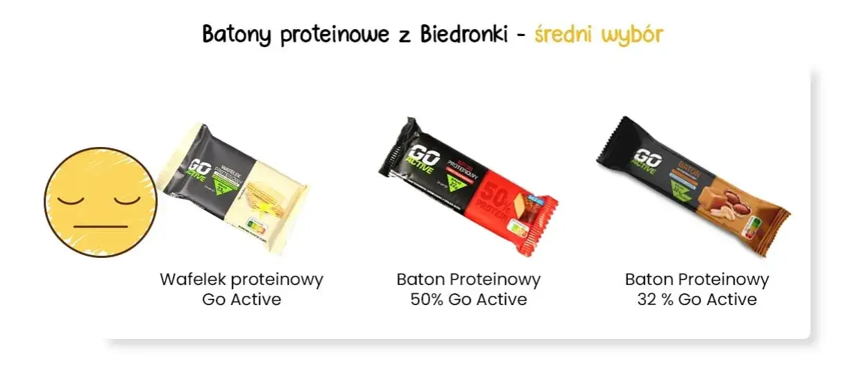 Czy baton proteinowy jest zdrowy? Sprawdź skład i wybierz mądrze