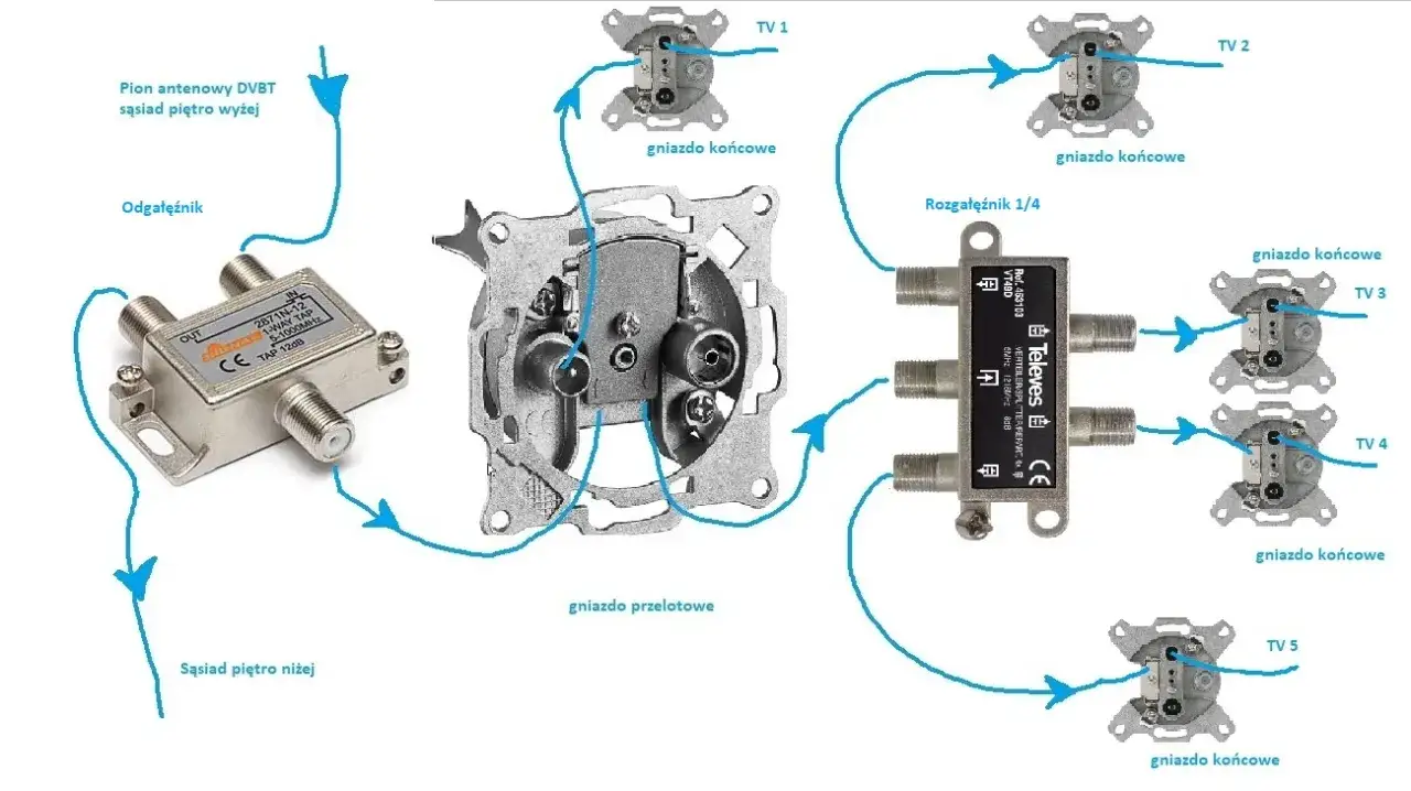 Jak podłączyć antenę zbiorczą w bloku i uniknąć problemów z sygnałem