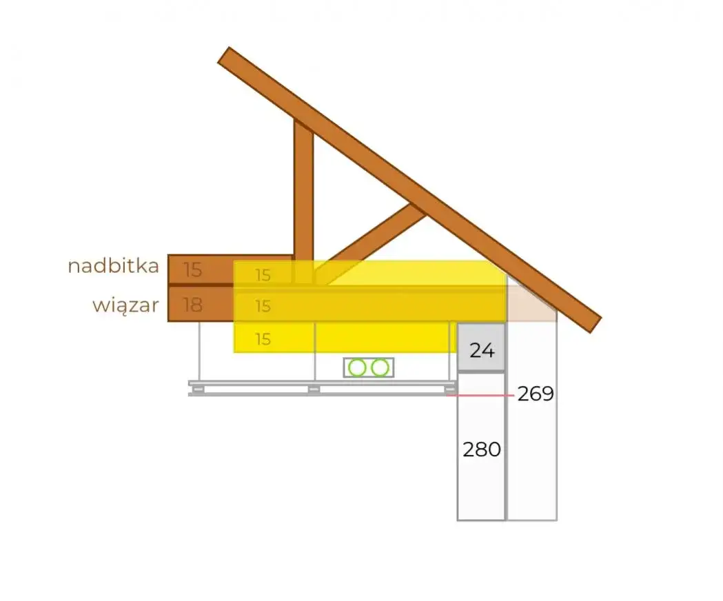 Ile wełny na strop? Oblicz dokładną ilość i zaoszczędź pieniądze