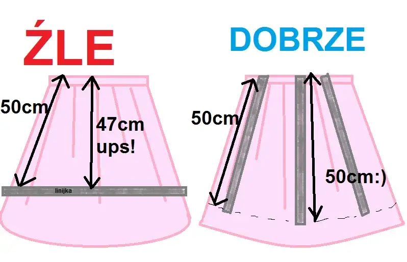 Jak łatwo skrócić spódnicę z koła bez błędów i osiągnąć idealną długość