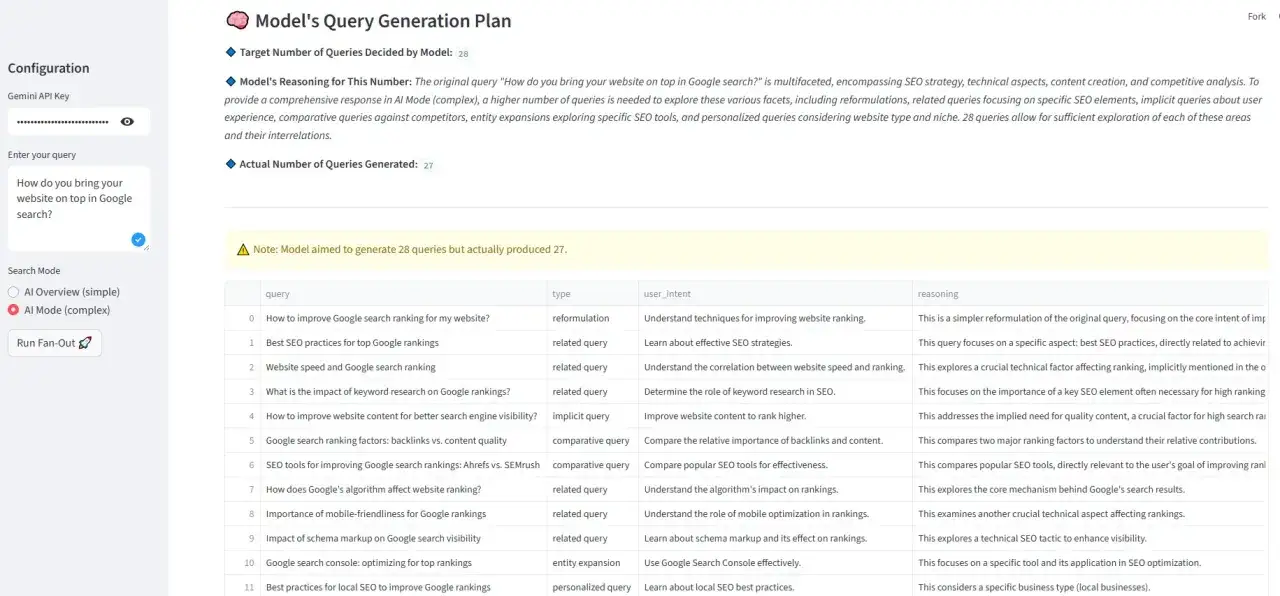 Tryb AI w wyszukiwarce Google: jak wyłączyć? Wybierz "AI Overview (simple)" zamiast "AI Mode (complex)".