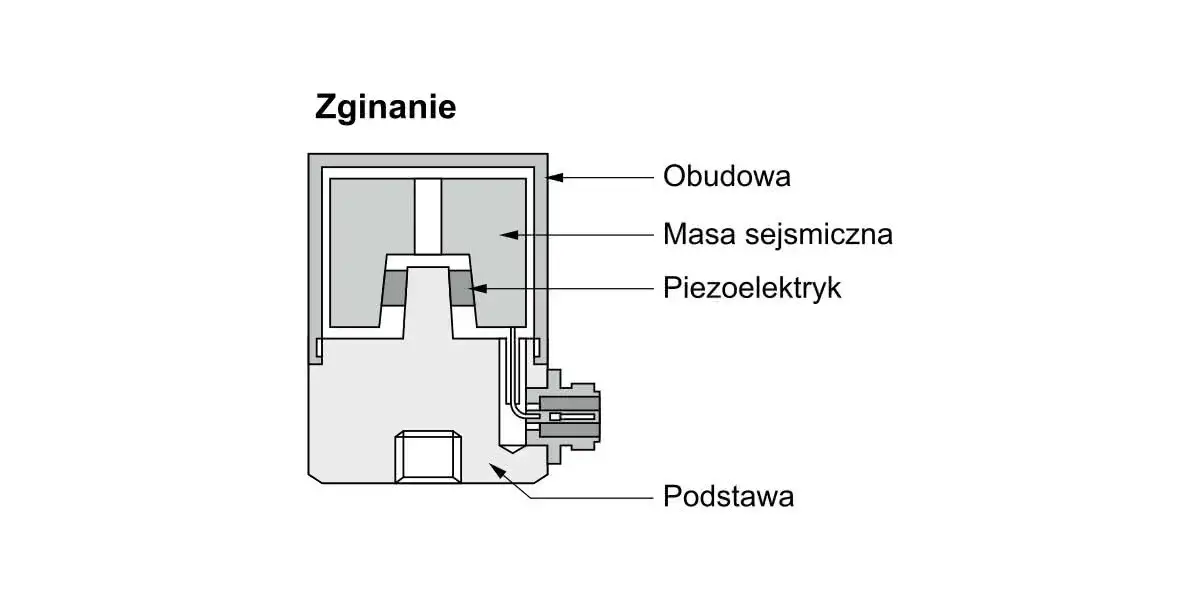 Na czym polega zjawisko rezonansu? Zrozum jego skutki i przykłady