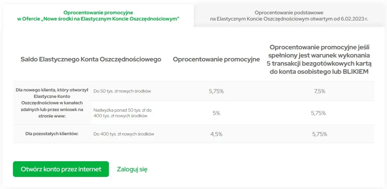 Jak działa oprocentowanie konta oszczędnościowego i ile możesz zyskać? Sprawdź teraz!