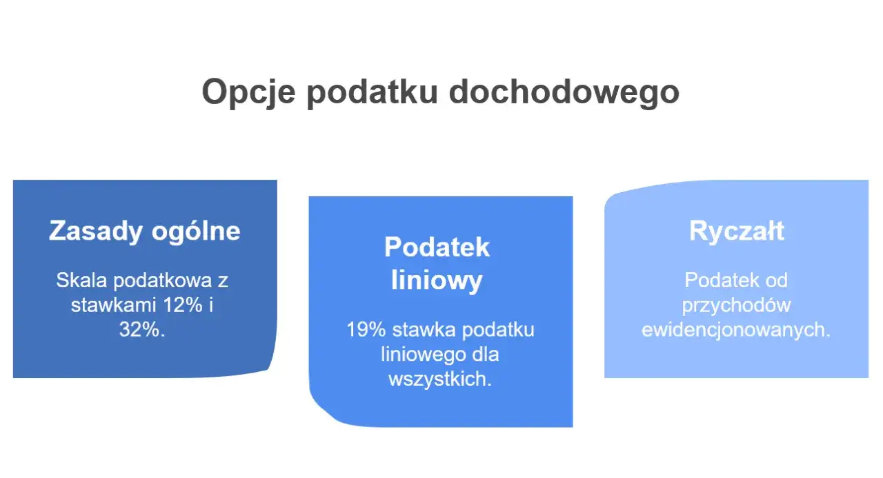 Czy ryczałt się opłaca? Poznaj wady i zalety tego rozwiązania