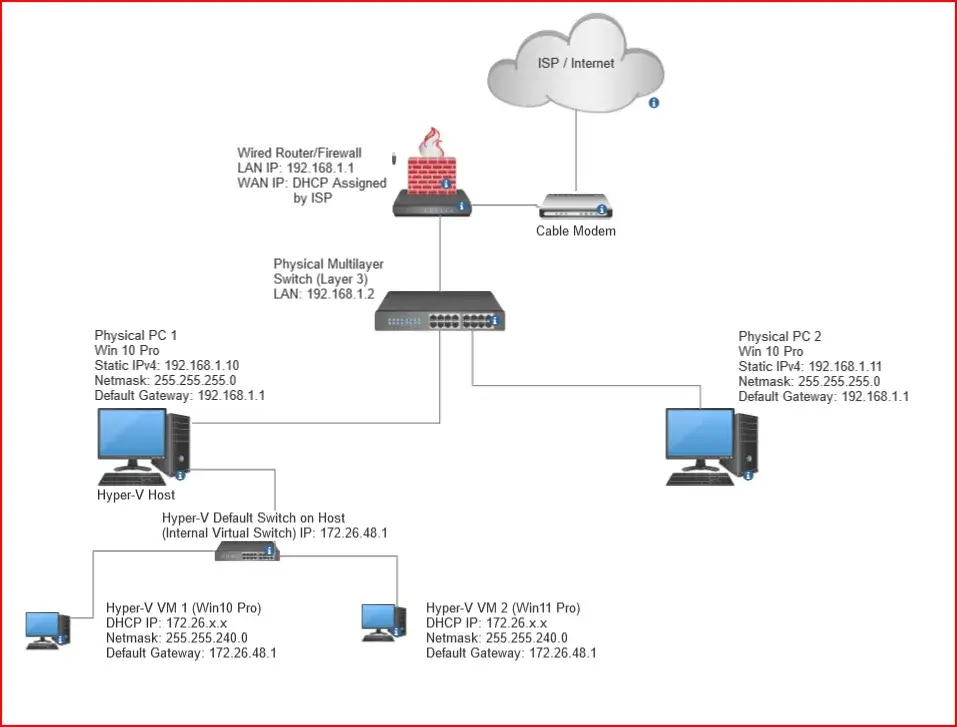 Co to jest host sieci i dlaczego jest kluczowy w komunikacji?