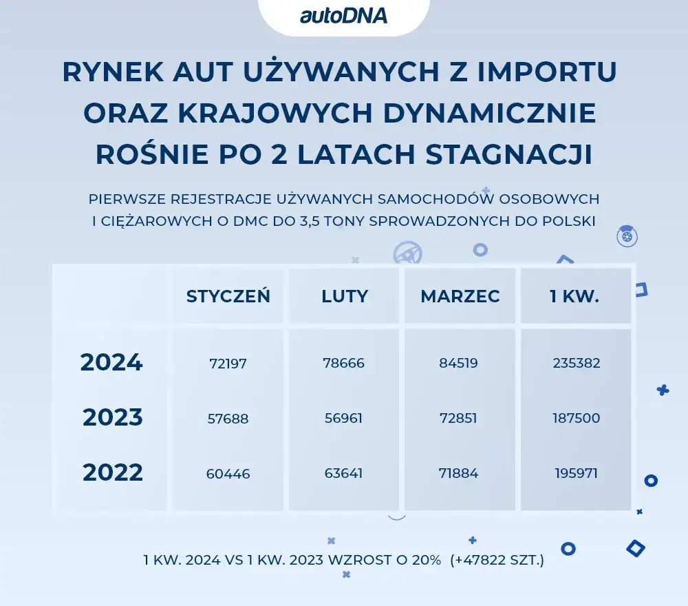 Ile kosztuje przerejestrowanie auta w 2026? Poznaj pełne koszty!