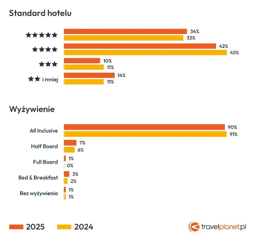 Upadłość biur podróży 2024/2025: Czy Twoje wakacje są bezpieczne?
