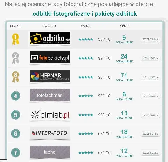 Ile kosztuje wywołanie zdjęć u fotografa? Cennik i porady