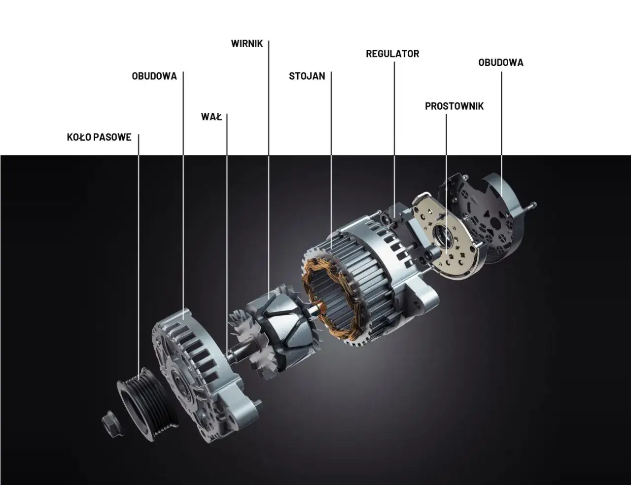 Ile kosztuje wymiana alternatora? Sprawdź ceny i oszczędności