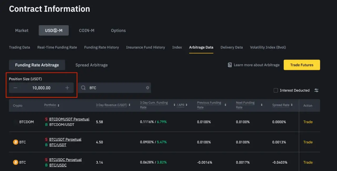 Ekran przedstawia dane arbitrażowe, w tym rozmiar pozycji 10 000 USDT. Dowiedz się, co to arbitraż.