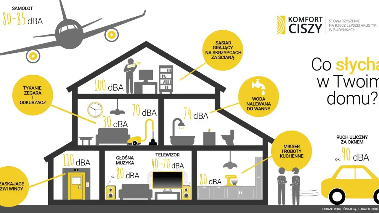 Jak rozchodzi się dźwięk w bloku i jak uniknąć uciążliwego hałasu