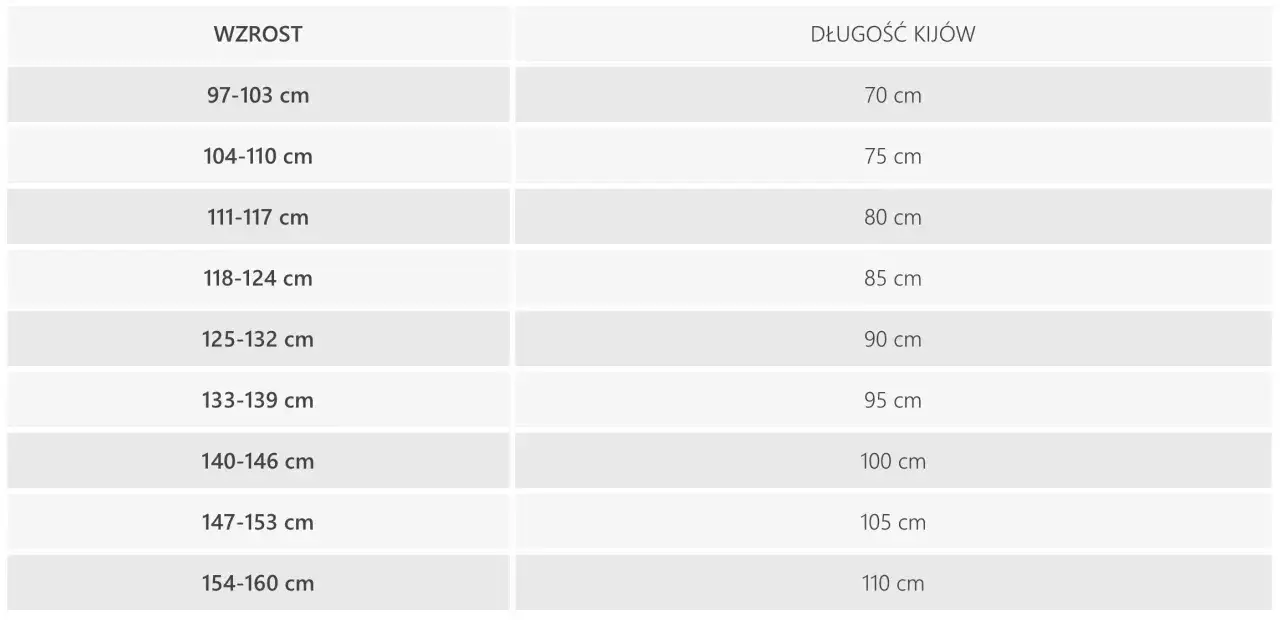 Jak dobrać kije narciarskie do wzrostu, by uniknąć błędów w zakupie