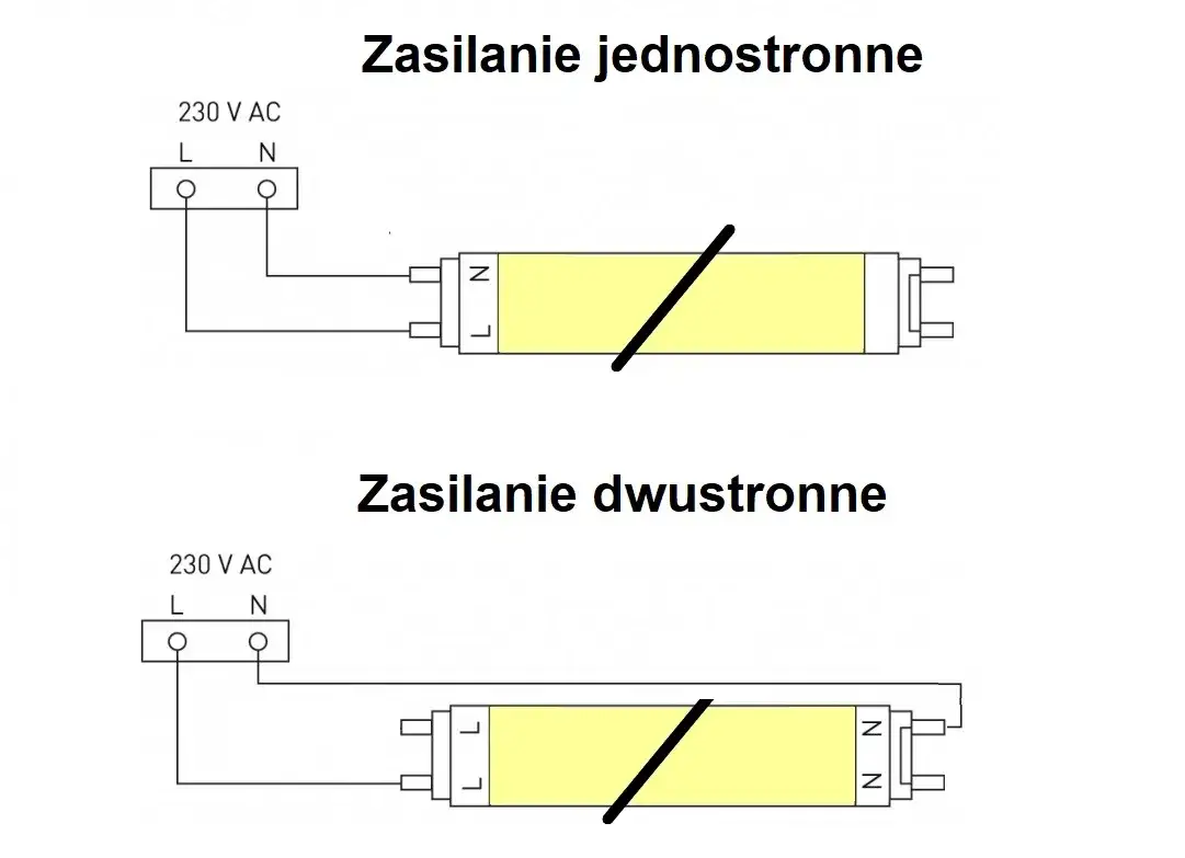 Jak podłączyć świetlówkę schemat - uniknij najczęstszych błędów w instalacji