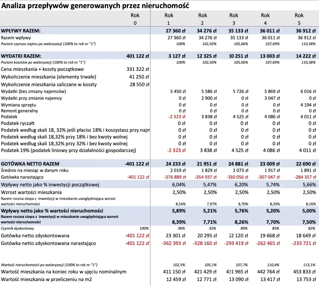 Ile płacą banki za wynajem lokalu? Zaskakujące ceny i czynniki wpływające