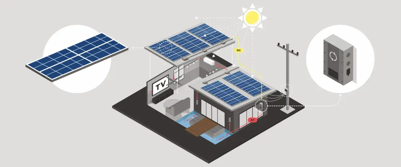 Jak działa inwerter off-grid: klucz do autonomicznej energii