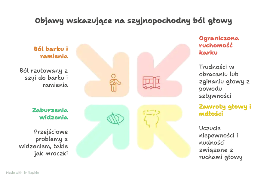 Ból głowy co robić? Ulga, czerwone flagi i skuteczne rozwiązania