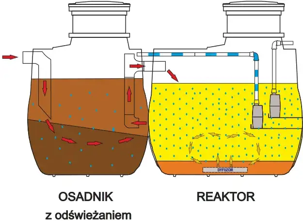 Oczyszczalnia hybrydowa czy SBR: Która technologia jest lepsza?