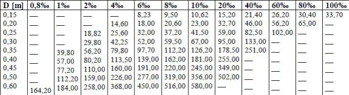 Ile wody w rurze kalkulator – oblicz łatwo objętość wody w rurze