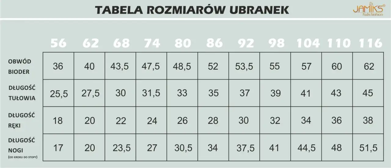 15-miesięczne dziecko: rozmiar ubranek, butów, czapek bez pomyłek!