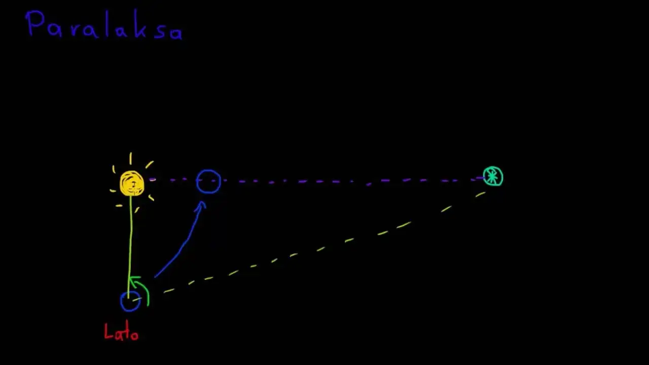 Co to jest zjawisko paralaksy i jak wpływa na nasze postrzeganie