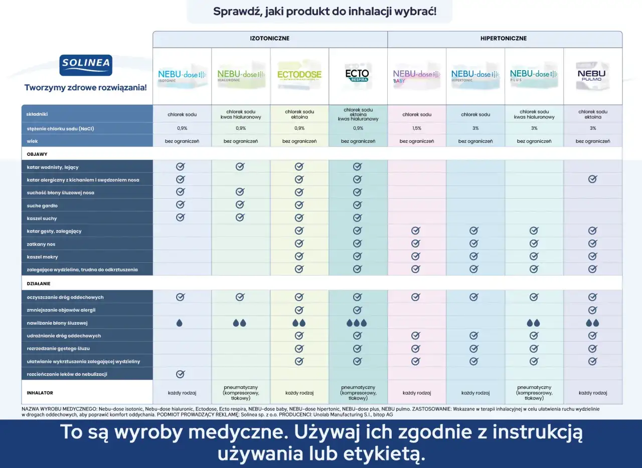 Ile ml soli fizjologicznej do inhalacji? Sprawdź bezpieczne dawkowanie