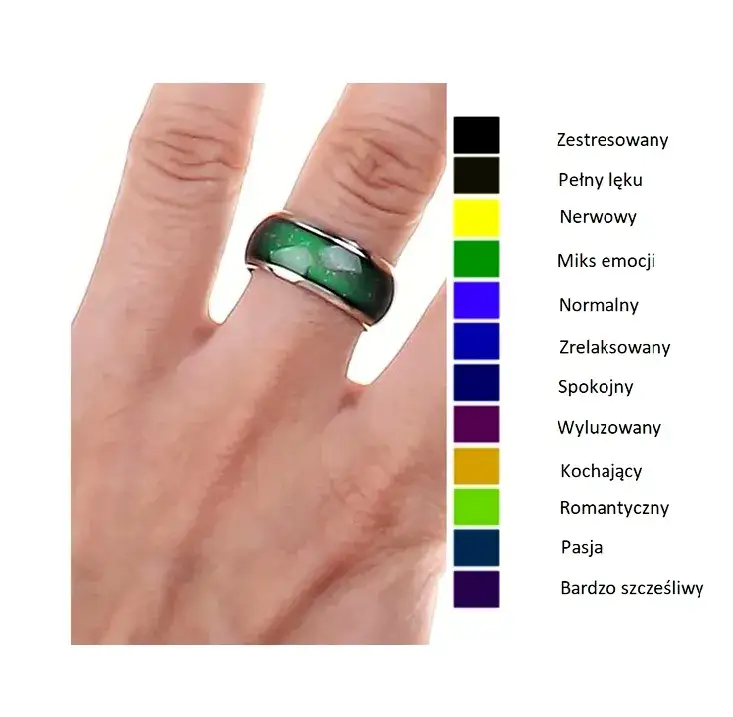 Obrączka nastroju: Co oznaczają kolory? Przewodnik