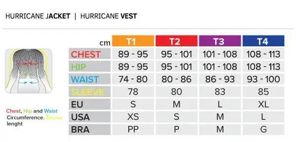 Jak dobrać rozmiar kurtki motocyklowej? Poradnik eksperta!